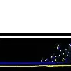 Dark Glitch - Overlay Footer