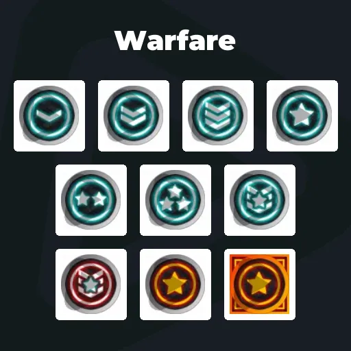 Warfare