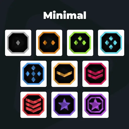 Minimal